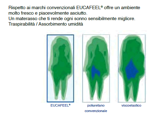 Materasso Oscar