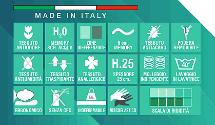 Materasso molle insacchettate